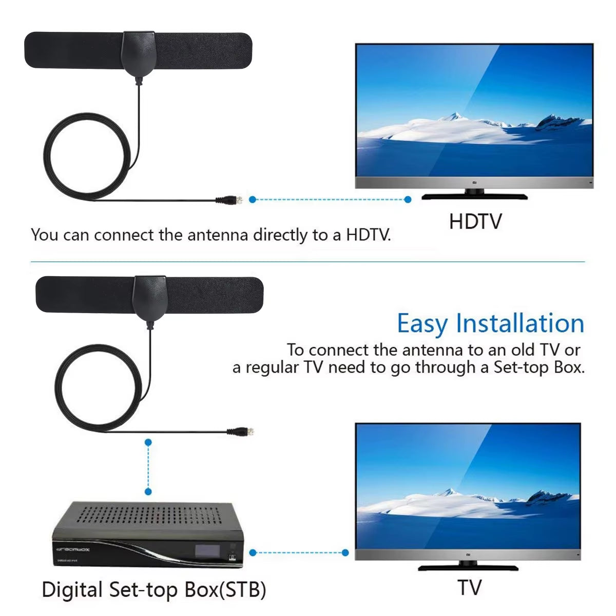 HD TV Antenna Indoor Outdoor - Digital HDTV Antenna for Free to Air HD Channels, Home Use
